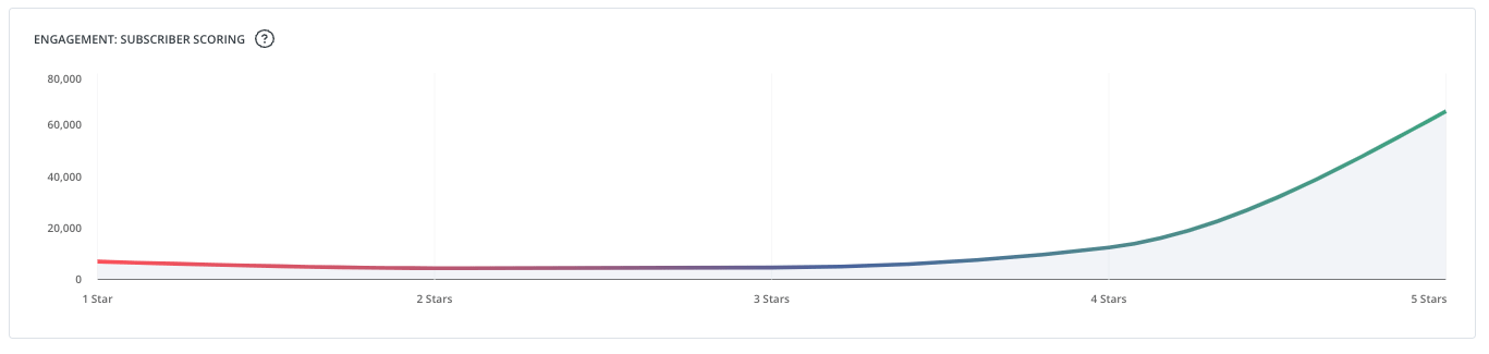 email-engagement-score